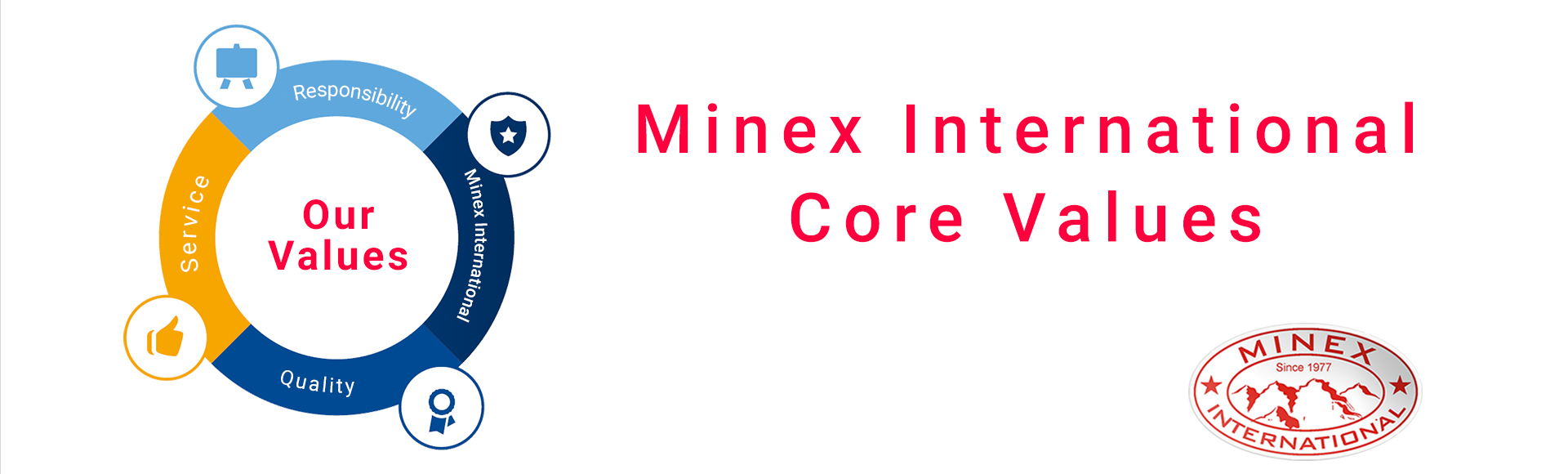 MINEX INTERNATIONAL CORE VALUES